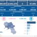 Covid-19 Campania: Bollettino vaccinazioni del 10 aprile 2023