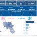 Covid-19 Campania: Bollettino vaccinazioni del 11 aprile 2023