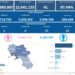 Covid-19 Campania: Bollettino vaccinazioni del 12 aprile 2023