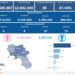 Covid-19 Campania: Bollettino vaccinazioni del 13 aprile 2023