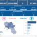 Covid-19 Campania: Bollettino vaccinazioni del 15 aprile 2023