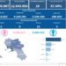Covid-19 Campania: Bollettino vaccinazioni del 17 aprile 2023