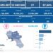 Covid-19 Campania: Bollettino vaccinazioni del 18 aprile 2023