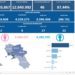Covid-19 Campania: Bollettino vaccinazioni del 19 aprile 2023