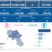 Covid-19 Campania: Bollettino vaccinazioni del 24 aprile 2023