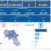 Covid-19 Campania: Bollettino vaccinazioni del 25 aprile 2023