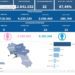 Covid-19 Campania: Bollettino vaccinazioni del 27 aprile 2023