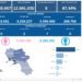 Covid-19 Campania: Bollettino vaccinazioni del 28 aprile 2023