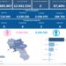Covid-19 Campania: Bollettino vaccinazioni del 29 aprile 2023