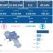 Covid-19 Campania: Bollettino vaccinazioni del 3 aprile 2023