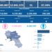 Covid-19 Campania: Bollettino vaccinazioni del 5 aprile 2023