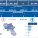 Covid-19 Campania: Bollettino vaccinazioni del 9 aprile 2023