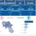 Covid-19 Campania: Bollettino vaccinazioni del 11 maggio 2023