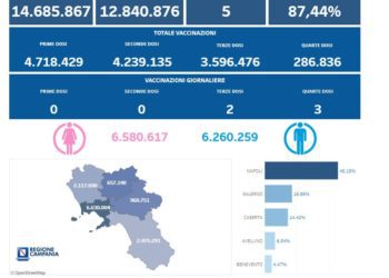 Covid-19 Campania: Bollettino vaccinazioni del 13 maggio 2023