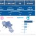 Covid-19 Campania: Bollettino vaccinazioni del 2 maggio 2023