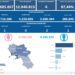 Covid-19 Campania: Bollettino vaccinazioni del 20 maggio 2023