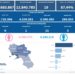 Covid-19 Campania: Bollettino vaccinazioni del 24 maggio 2023