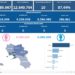 Covid-19 Campania: Bollettino vaccinazioni del 26 maggio 2023