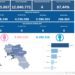 Covid-19 Campania: Bollettino vaccinazioni del 27 maggio 2023