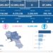 Covid-19 Campania: Bollettino vaccinazioni del 30 aprile 2023