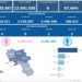 Covid-19 Campania: Bollettino vaccinazioni del 6 maggio 2023