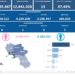 Covid-19 Campania: Bollettino vaccinazioni del 8 maggio 2023