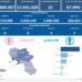 Covid-19 Campania: Bollettino vaccinazioni del 9 maggio 2023