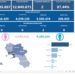 Covid-19 Campania: Bollettino vaccinazioni del 12 maggio 2023