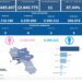 Covid-19 Campania: Bollettino vaccinazioni del 1 giugno 2023