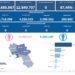 Covid-19 Campania: Bollettino vaccinazioni del 11 giugno 2023