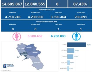 Covid-19 Campania: Bollettino vaccinazioni del 14 giugno 2023