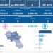 Covid-19 Campania: Bollettino vaccinazioni del 17 giugno 2023
