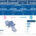 Covid-19 Campania: Bollettino vaccinazioni del 18 giugno 2023