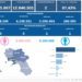 Covid-19 Campania: Bollettino vaccinazioni del 20 giugno 2023
