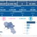Covid-19 Campania: Bollettino vaccinazioni del 4 giugno 2023