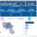 Covid-19 Campania: Bollettino vaccinazioni del 9 giugno 2023