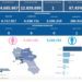 Covid-19 Campania: Bollettino vaccinazioni del 26 luglio 2023
