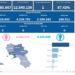 Covid-19 Campania: Bollettino vaccinazioni del 14 luglio 2023