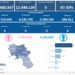 Covid-19 Campania: Bollettino vaccinazioni del 15 luglio 2023