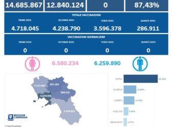 Covid-19 Campania: Bollettino vaccinazioni del 17 luglio 2023