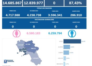 Covid-19 Campania: Bollettino vaccinazioni del 22 luglio 2023