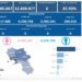Covid-19 Campania: Bollettino vaccinazioni del 23 luglio 2023