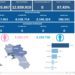 Covid-19 Campania: Bollettino vaccinazioni del 25 luglio 2023