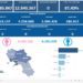 Covid-19 Campania: Bollettino vaccinazioni del 3 luglio 2023