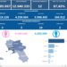 Covid-19 Campania: Bollettino vaccinazioni del 5 luglio 2023