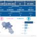 Covid-19 Campania: Bollettino vaccinazioni del 8 luglio 2023