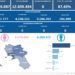 Covid-19 Campania: Bollettino vaccinazioni del 25 agosto 2023