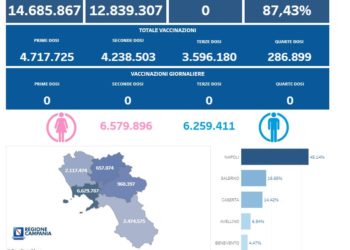 Covid-19 Campania: Bollettino vaccinazioni del 29 agosto 2023