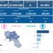 Covid-19 Campania: Bollettino vaccinazioni del 17 agosto 2023
