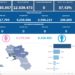 Covid-19 Campania: Bollettino vaccinazioni del 22 agosto 2023